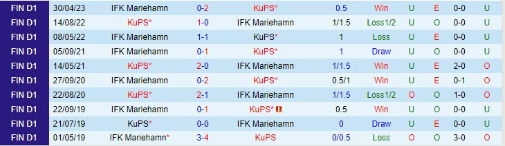 Nhận định KuPS vs IFK Mariehamn 22h00 ngày 276 (VĐ Phần Lan 2023) 1