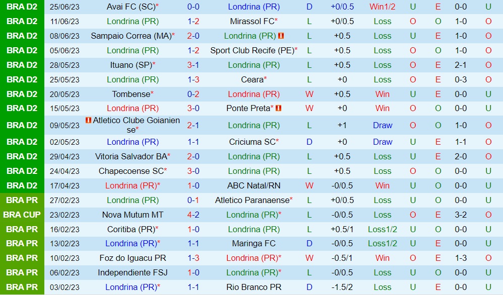 Nhận định Londrina vs Juventude 7h30 ngày 296 (Hạng 2 Brazil 2023) 1