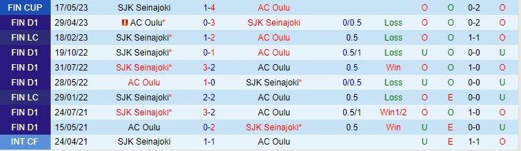 Nhận định SJK Seinajoen vs Oulu 22h00 ngày 276 (VĐ Phần Lan 2023) 1
