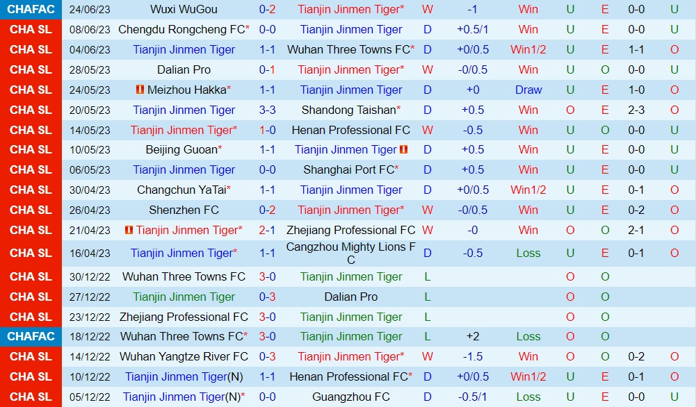 Nhận định Tianjin Jinmen Tiger vs Qingdao Hainiu 18h35 ngày 286 (VĐQG Trung Quốc 2023) 1 Nhận định Tianjin Jinmen Tiger vs Qingdao Hainiu 18h35 ngày 286 (VĐQG Trung Quốc 2023) 1