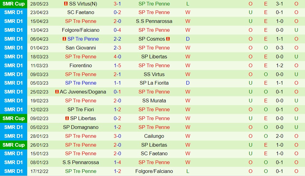 Nhận định Tre Penne Galazzano vs Breidablik 2h00 ngày 286 (Champions League 202324) 1