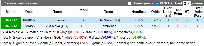 Nhận định Vila Nova FC vs Tombense 07h30 ngày 286 (Hạng 2 Brazil 2023) 1 Nhận định Vila Nova FC vs Tombense 07h30 ngày 286 (Hạng 2 Brazil 2023) 1