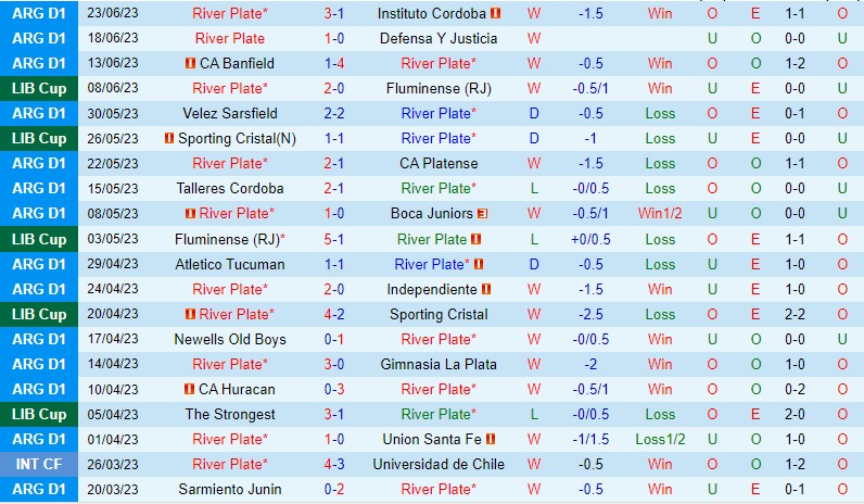 Nhận định River Plate vs The Strongest 7h00 ngày 286 (Copa Libertadores) 2 Nhận định River Plate vs The Strongest 7h00 ngày 286 (Copa Libertadores) 2
