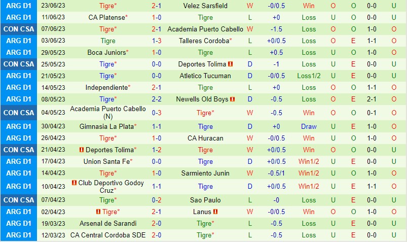 Nhận định Sao Paulo vs Tigre 7h30 ngày 286 (Copa Sudamericana) 3 Nhận định Sao Paulo vs Tigre 7h30 ngày 286 (Copa Sudamericana) 3
