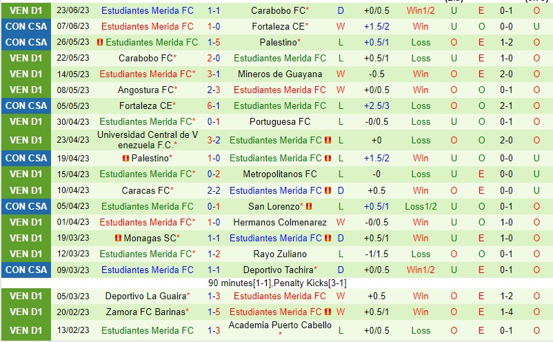 Nhận định San Lorenzo vs Estudiantes Merida 05h00 ngày 286 (Copa Sudamericana 2023) 3