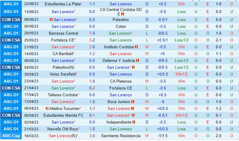 Nhận định San Lorenzo vs Estudiantes Merida 05h00 ngày 286 (Copa Sudamericana 2023) 2