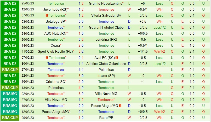 Nhận định Vila Nova FC vs Tombense 07h30 ngày 286 (Hạng 2 Brazil 2023) 3 Nhận định Vila Nova FC vs Tombense 07h30 ngày 286 (Hạng 2 Brazil 2023) 3