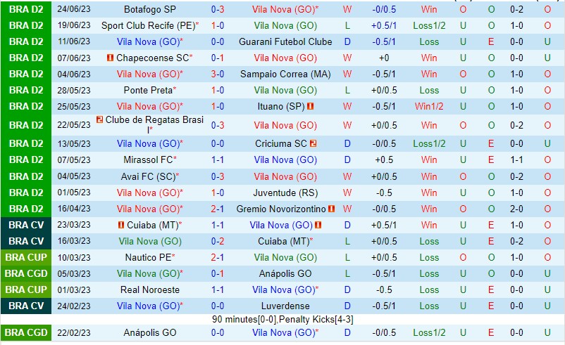 Nhận định Vila Nova FC vs Tombense 07h30 ngày 286 (Hạng 2 Brazil 2023) 2 Nhận định Vila Nova FC vs Tombense 07h30 ngày 286 (Hạng 2 Brazil 2023) 2