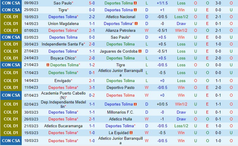 Nhận định Tolima vs Cabello 7h30 ngày 286 (Copa Sudamericana) 2