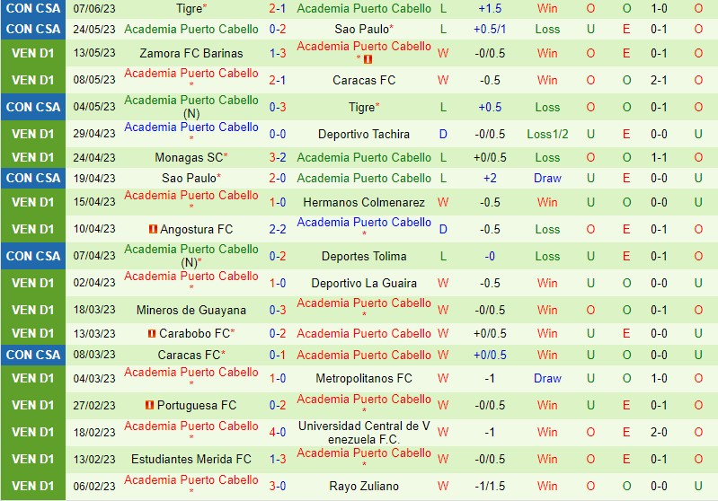 Nhận định Tolima vs Cabello 7h30 ngày 286 (Copa Sudamericana) 3