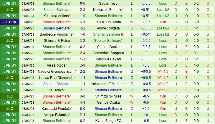 Nhận định Urawa Red vs Shonan Bellmare 17h30 ngày 286 (VĐQG Nhật Bản 2023) 3