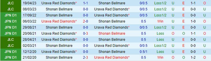 Nhận định Urawa Red vs Shonan Bellmare 17h30 ngày 286 (VĐQG Nhật Bản 2023) 1