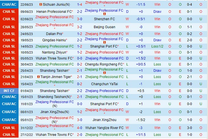 Nhận định Zhejiang Professional vs Meizhou Hakka 18h35 ngày 286 (VĐ Trung Quốc 2023) 2