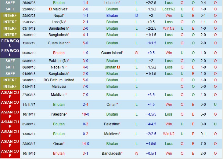 Nhận định Bhutan vs Bangladesh 21h00 ngày 286 (SAFF Championship 2023) 2