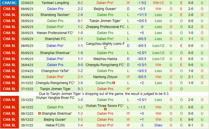Nhận định Wuhan Three Towns vs Dalian Pro 18h35 ngày 286 (VĐ Trung Quốc 2023) 3