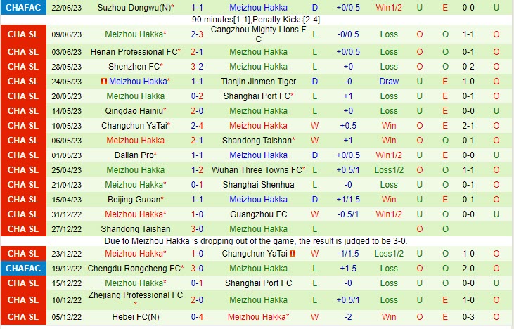 Nhận định Zhejiang Professional vs Meizhou Hakka 18h35 ngày 286 (VĐ Trung Quốc 2023) 3