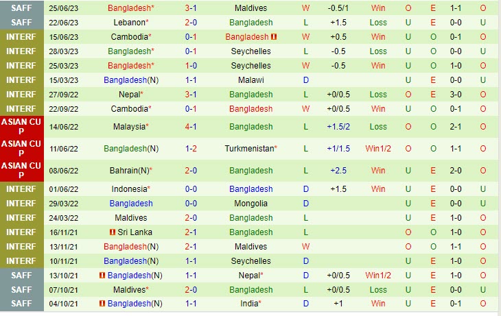 Nhận định Bhutan vs Bangladesh 21h00 ngày 286 (SAFF Championship 2023) 3