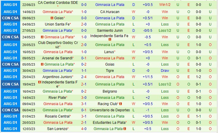 Nhận định Deportes vs Gimnasia 9h00 ngày 296 (Copa Sudamericana 2023) 3 Nhận định Deportes vs Gimnasia 9h00 ngày 296 (Copa Sudamericana 2023) 3