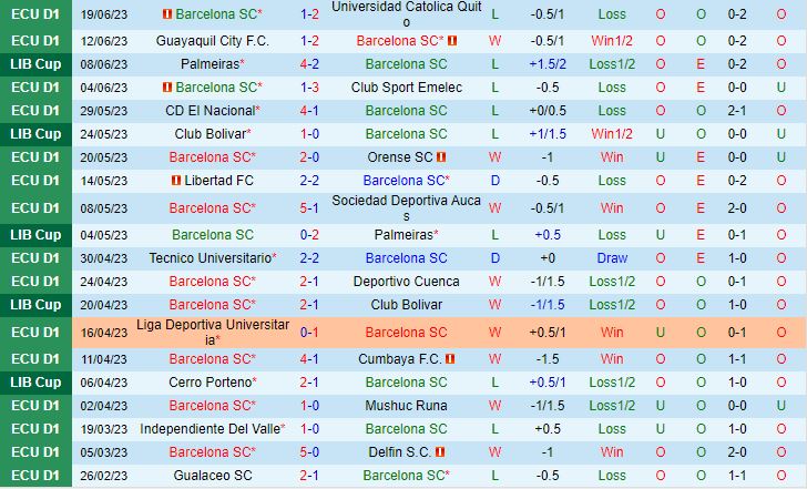 Nhận định Barcelona SC vs Cerro Porteno 7h00 ngày 306 (Copa Libertadores 2023) 2