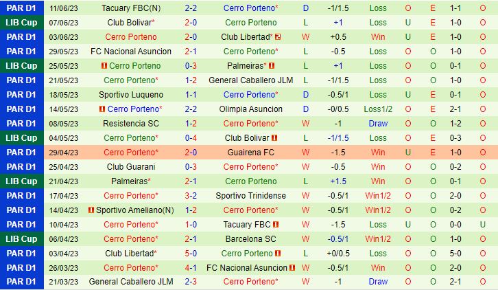 Nhận định Barcelona SC vs Cerro Porteno 7h00 ngày 306 (Copa Libertadores 2023) 3