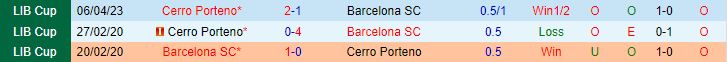 Nhận định Barcelona SC vs Cerro Porteno 7h00 ngày 306 (Copa Libertadores 2023) 1