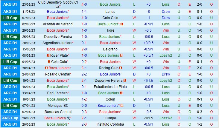 Nhận định Boca Juniors vs Monagas 5h00 ngày 306 (Copa Libertadores 2023) 2