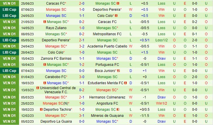 Nhận định Boca Juniors vs Monagas 5h00 ngày 306 (Copa Libertadores 2023) 3