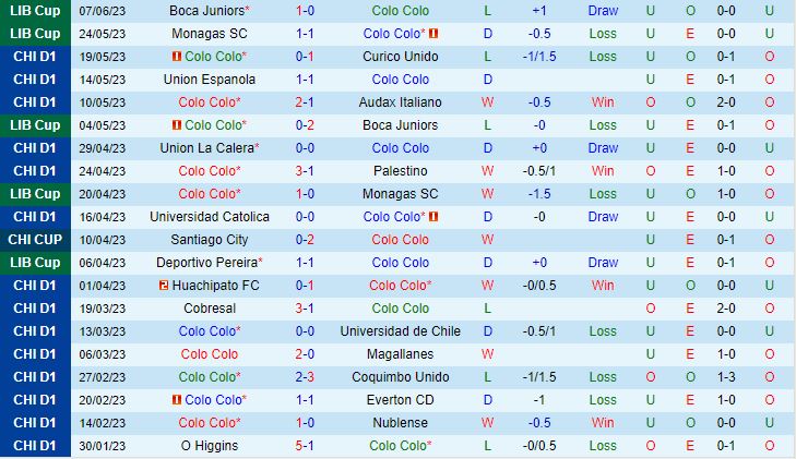 Nhận định Colo Colo vs Pereira 5h00 ngày 306 (Copa Libertadores 2023) 2