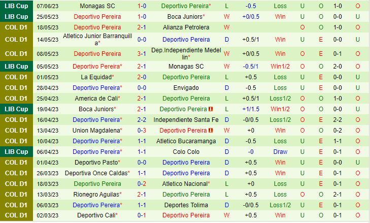 Nhận định Colo Colo vs Pereira 5h00 ngày 306 (Copa Libertadores 2023) 3