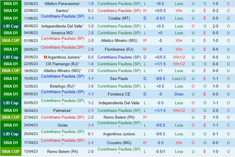 Nhận định Corinthians vs Liverpool Montevideo 7h30 ngày 296 (Copa Libertadores) 2