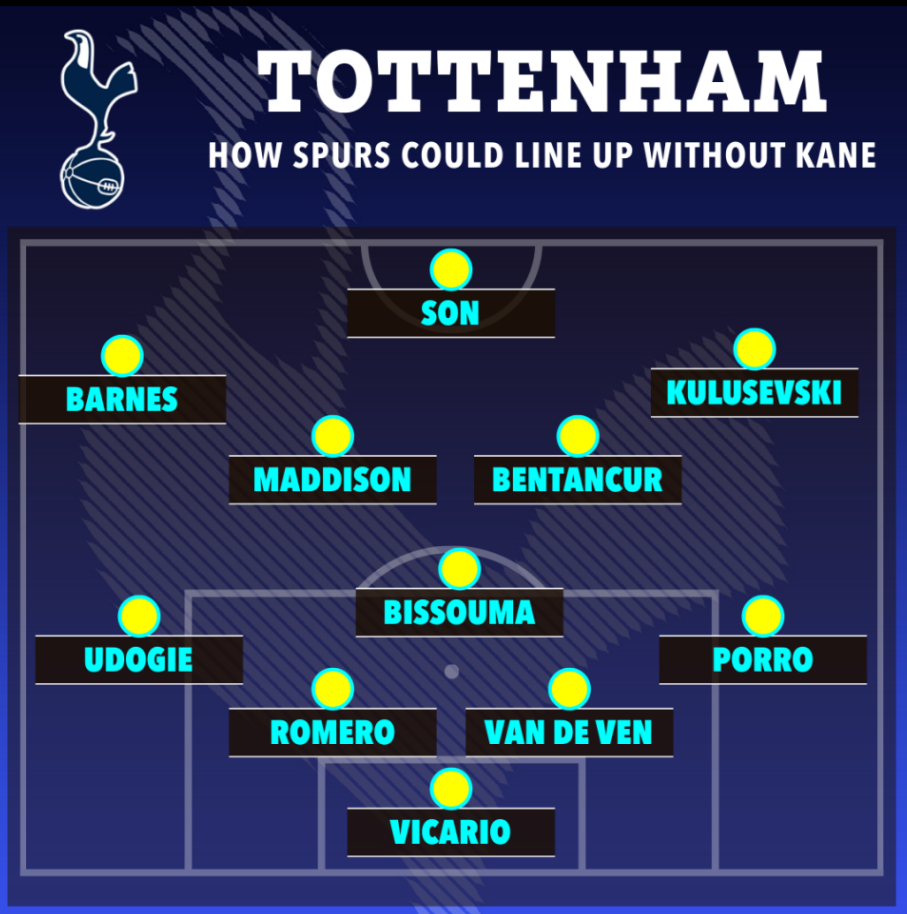 Đội hình tối ưu của Spurs mùa tới khi không có Harry Kane 1