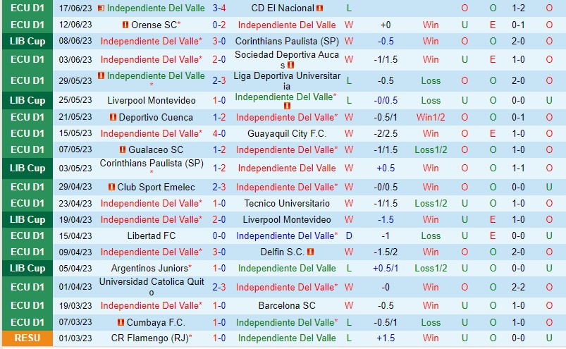 Nhận định Independiente del Valle vs Argentinos Juniors 7h30 ngày 296 (Copa Libertadores) 2