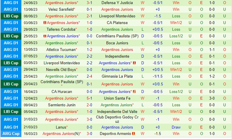 Nhận định Independiente del Valle vs Argentinos Juniors 7h30 ngày 296 (Copa Libertadores) 3