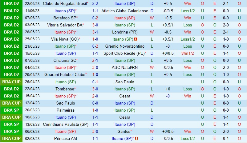 Nhận định Ituano vs Ponte Preta 7h30 ngày 296 (Hạng 2 Brazil) 2 Nhận định Ituano vs Ponte Preta 7h30 ngày 296 (Hạng 2 Brazil) 2