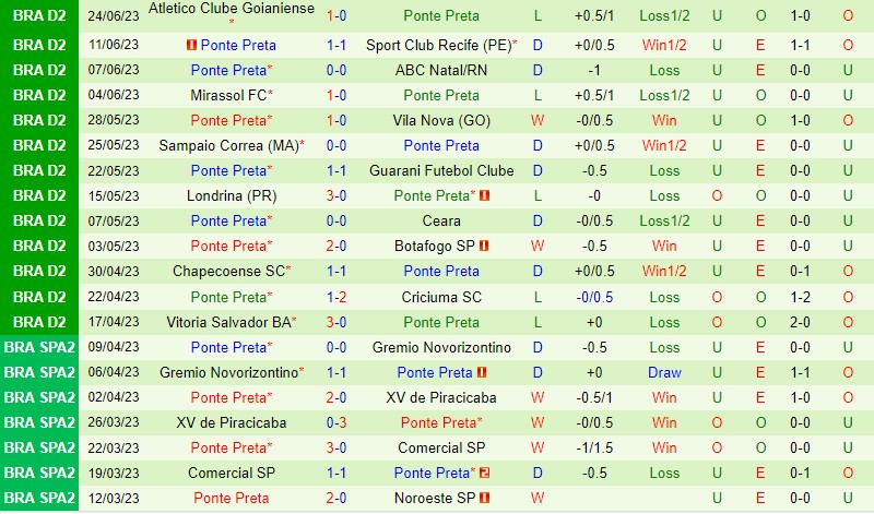 Nhận định Ituano vs Ponte Preta 7h30 ngày 296 (Hạng 2 Brazil) 3 Nhận định Ituano vs Ponte Preta 7h30 ngày 296 (Hạng 2 Brazil) 3