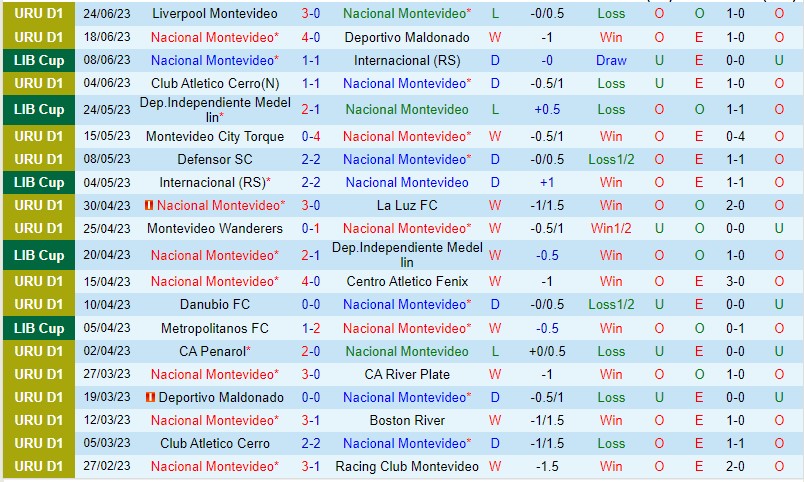 Nhận định Nacional vs Metropolitanos 5h00 ngày 296 (Copa Libertadores) 2