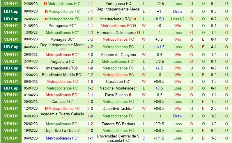 Nhận định Nacional vs Metropolitanos 5h00 ngày 296 (Copa Libertadores) 3