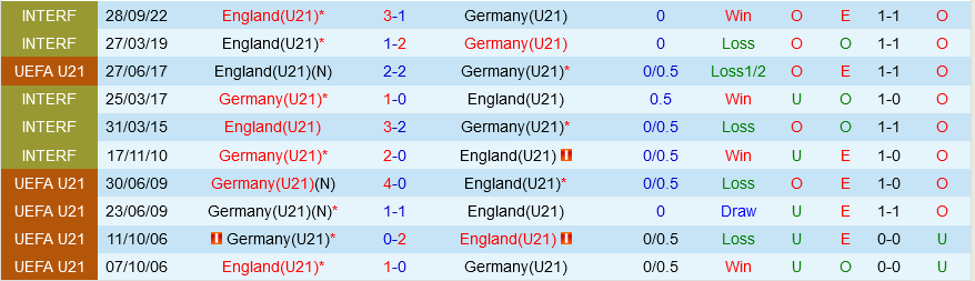 U21 Anh vs U21 Đức U21 Anh vs U21 duc