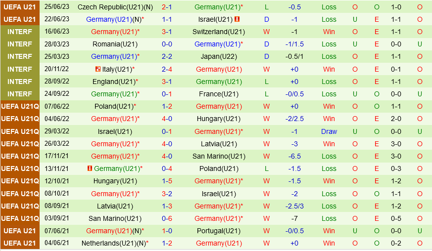 U21 Anh vs U21 Đức U21 Anh vs U21 duc