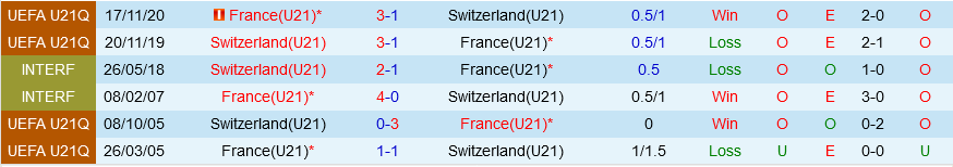 U21 Thuy Si vs U21 Phap