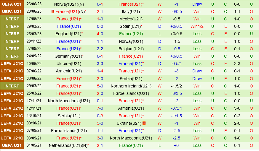 U21 Thuy Si vs U21 Phap