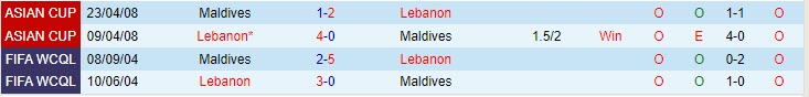 Nhận định Lebanon vs Maldives 17h00 ngày 286 (SAFF Championship 2023) 1