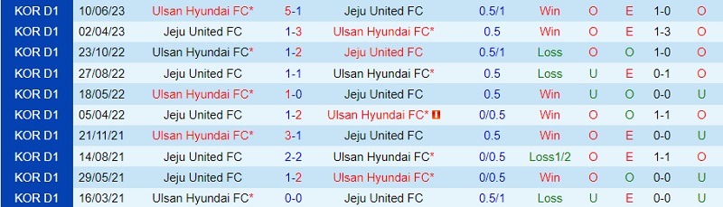 Nhận định Ulsan vs Jeju 17h00 ngày 286 (Cúp QG Hàn Quốc 2023) 1 Nhận định Ulsan vs Jeju 17h00 ngày 286 (Cúp QG Hàn Quốc 2023) 1