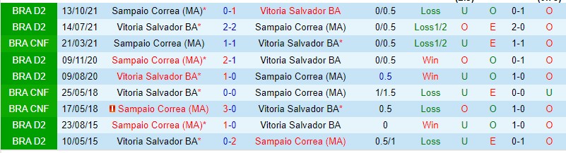 Nhận định Vitoria vs Sampaio Correa 07h30 ngày 296 (Hạng 2 Brazil 2023) 1