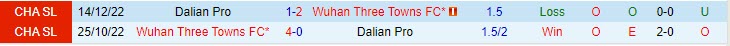 Nhận định Wuhan Three Towns vs Dalian Pro 18h35 ngày 286 (VĐ Trung Quốc 2023) 1