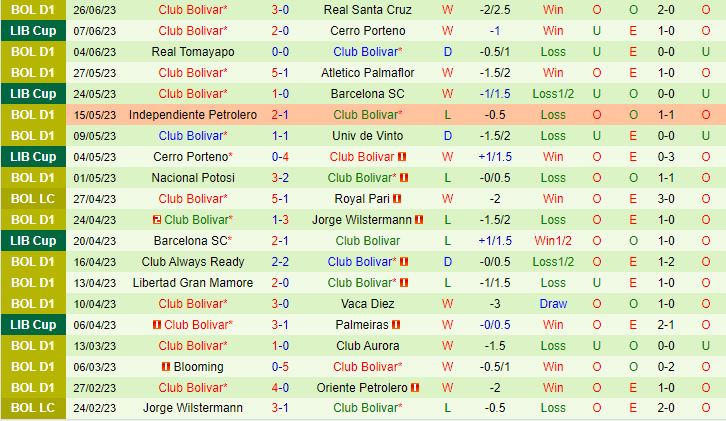 Nhận định Palmeiras vs Bolivar 7h00 ngày 306 (Copa Libertadores 2023) 3