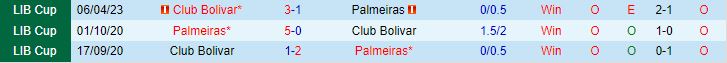 Nhận định Palmeiras vs Bolivar 7h00 ngày 306 (Copa Libertadores 2023) 1