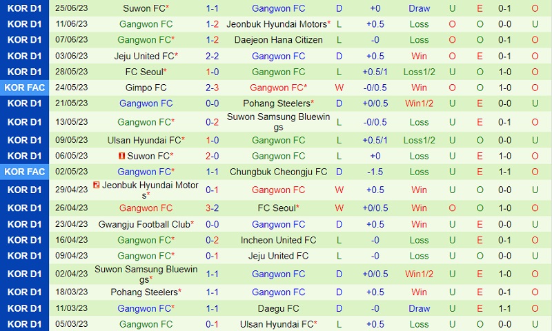 Nhận định Pohang vs Gangwon 17h00 ngày 286 (Cúp QG Hàn Quốc 2023) 3