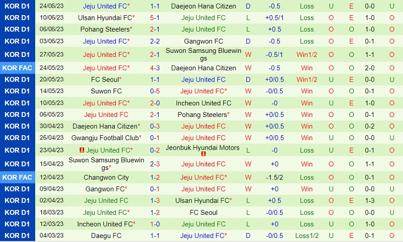 Nhận định Ulsan vs Jeju 17h00 ngày 286 (Cúp QG Hàn Quốc 2023) 3 Nhận định Ulsan vs Jeju 17h00 ngày 286 (Cúp QG Hàn Quốc 2023) 3