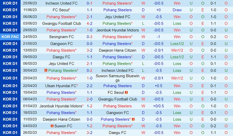 Nhận định Pohang vs Gangwon 17h00 ngày 286 (Cúp QG Hàn Quốc 2023) 2